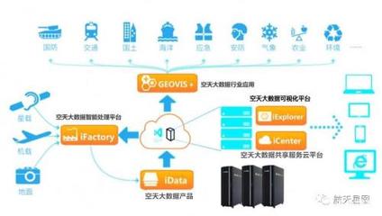 GEOVIS 5數(shù)字地球平臺(tái)閃耀中國(guó)航天日，引領(lǐng)地理空間數(shù)據(jù)處理新變革