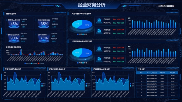 數(shù)智運(yùn)營(yíng) 創(chuàng)見未來(lái)——2023永洪科技城市峰會(huì)·北京站圓滿舉辦