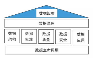 從數(shù)據(jù)中挖掘黃金 北京建筑大學構建高效數(shù)據(jù)治理框架的實踐探索