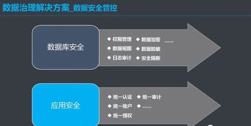 數(shù)據(jù)治理體系解決方案 構建高效數(shù)據(jù)處理能力