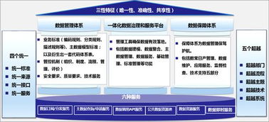 一篇讀懂數(shù)據(jù)治理 共享、應用與數(shù)據(jù)處理