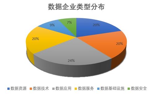 我國數(shù)據(jù)領域蓬勃發(fā)展，相關企業(yè)突破19萬家