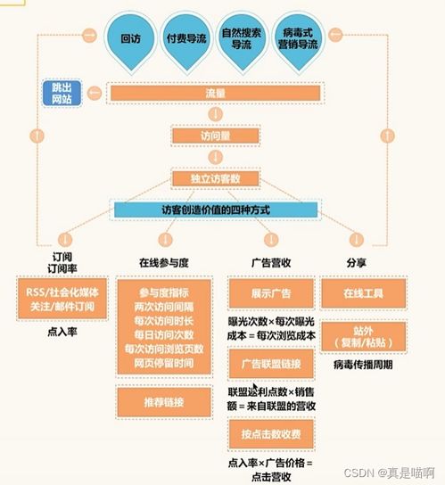 數(shù)據(jù)分析思維體系構(gòu)建 從業(yè)務(wù)指標(biāo)到數(shù)據(jù)價(jià)值實(shí)現(xiàn)